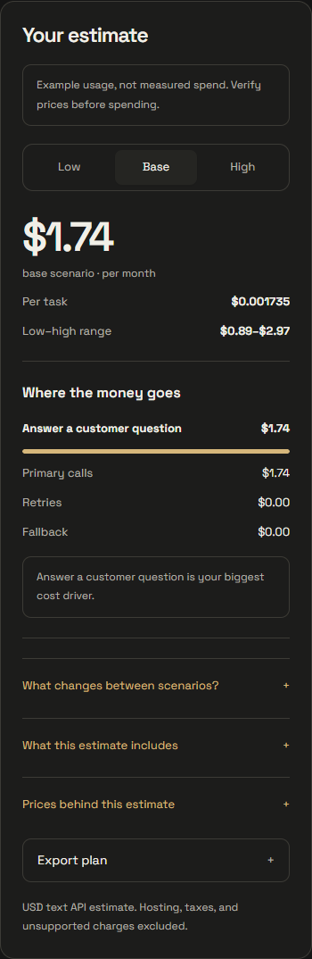 The actual forecast panel showing Low, Base and High controls, cost per task, and primary, retry and fallback breakdowns.